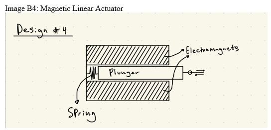 Magnetic linear actuator sketch